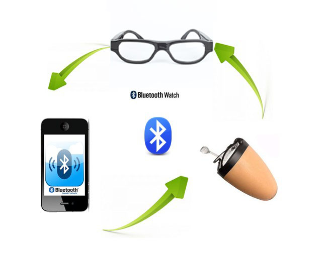 Bluetooth-очки